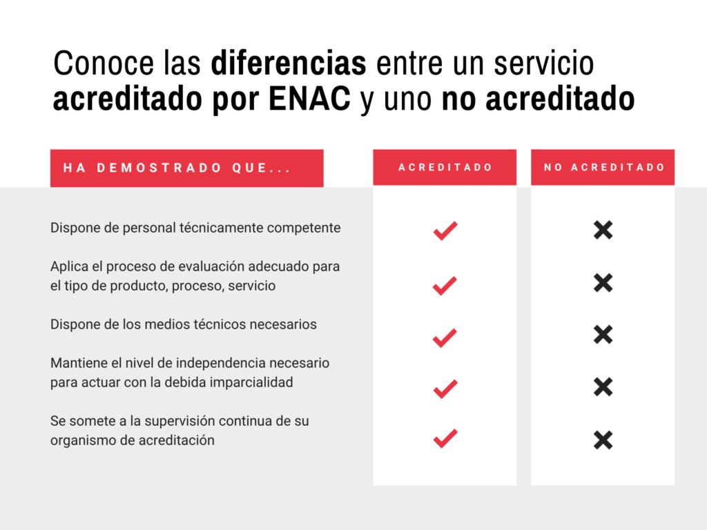 diferencias-servicios-acreditados-2 diferencias servicios acreditados