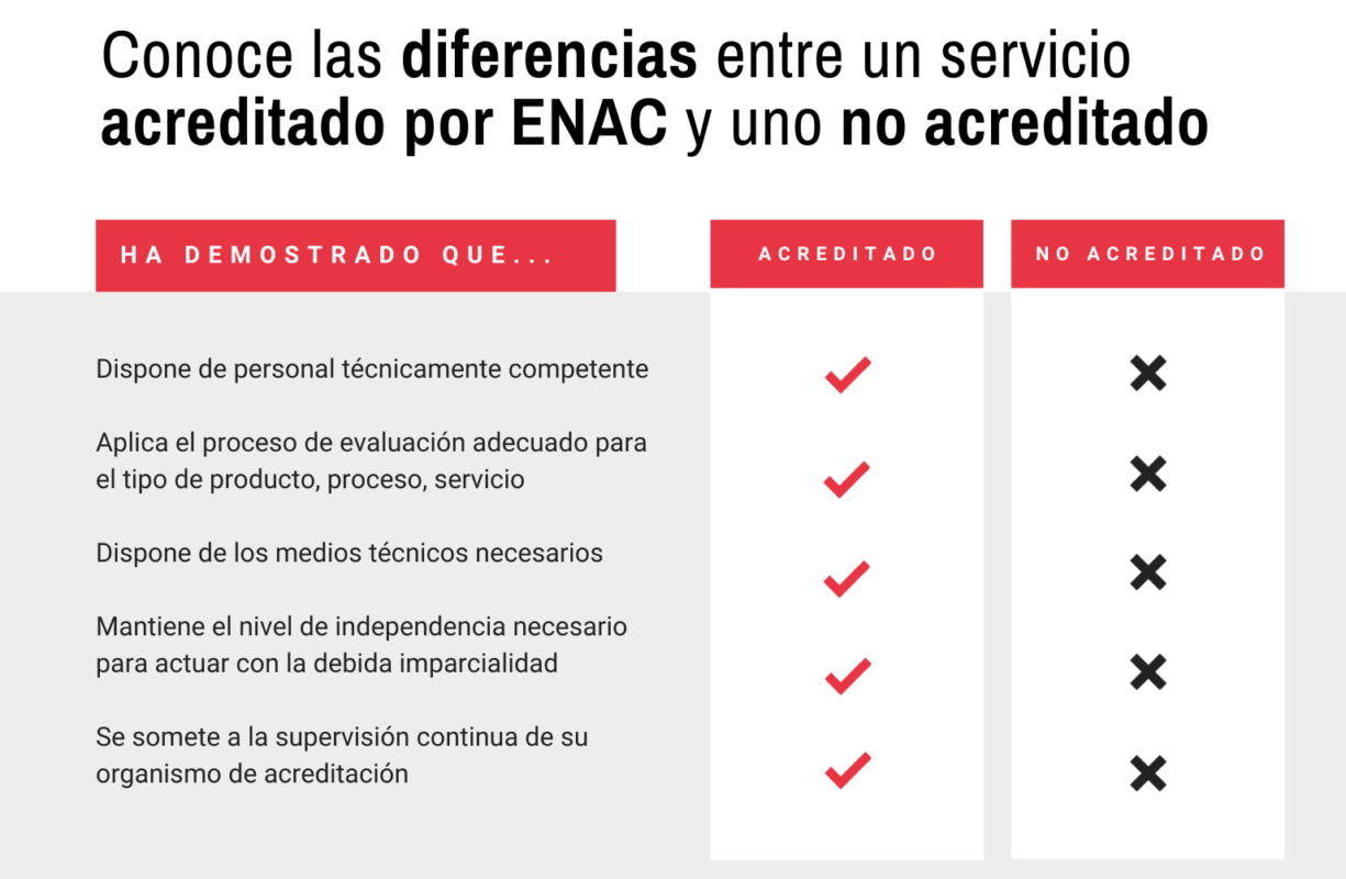 diferencias-servicios-acreditados-2 diferencias servicios acreditados